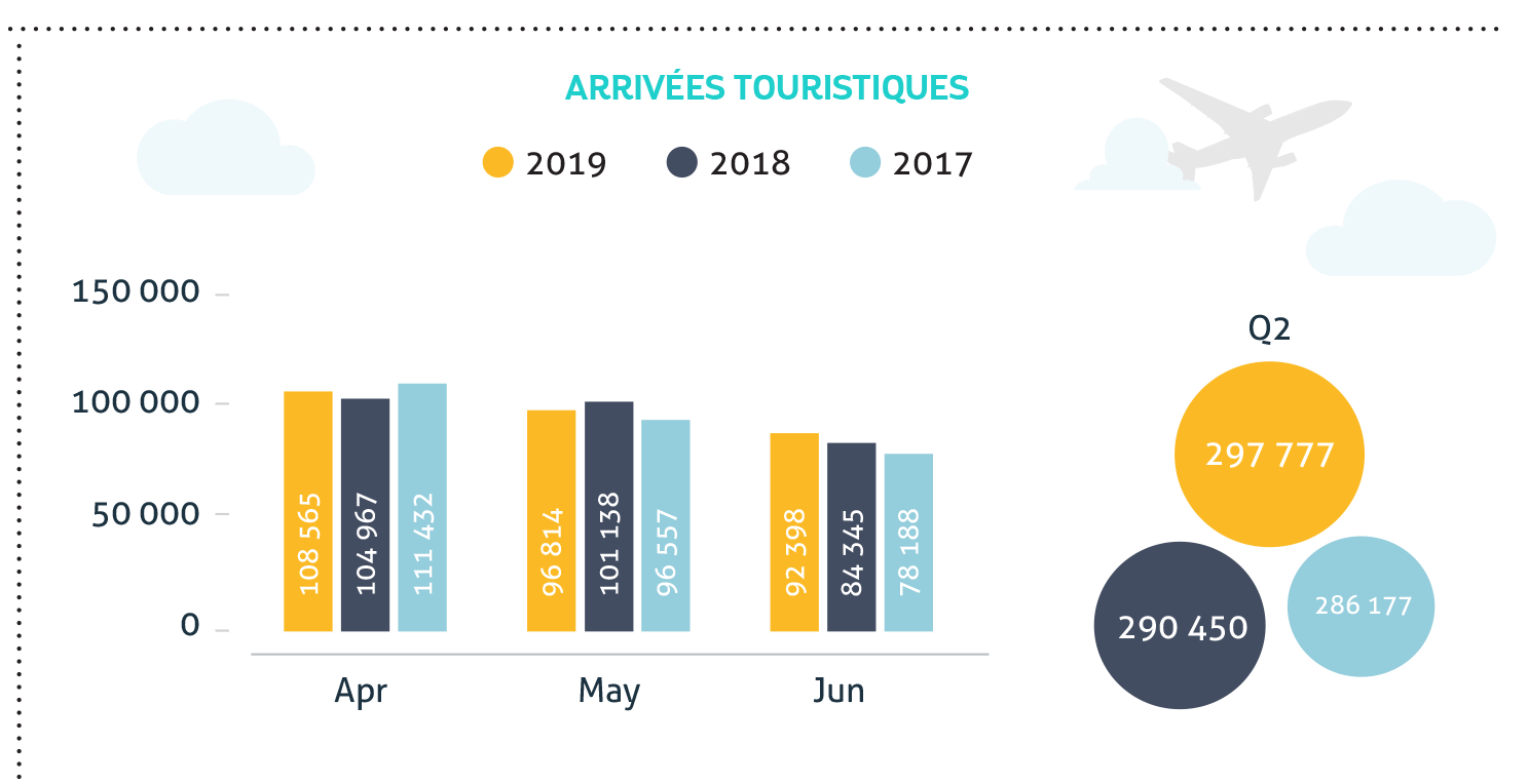 AHRIM-Barometre-2019-Q2-chart-1