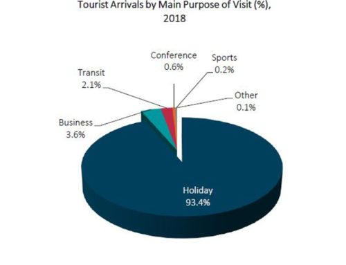 2018 Data Highlights
