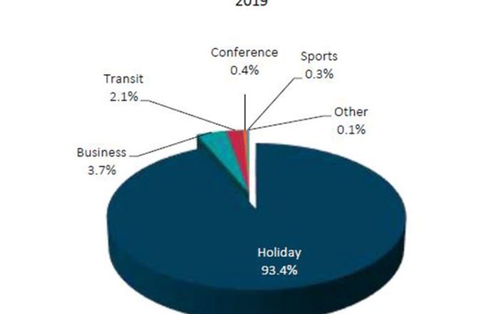 Data-highlight-2019