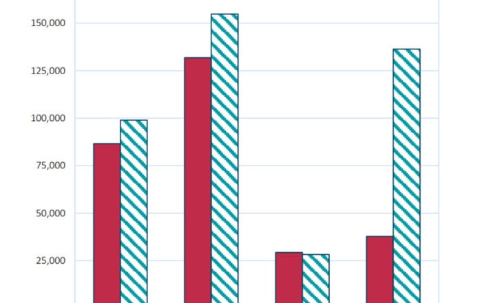 statistics mauritius tourism 2023