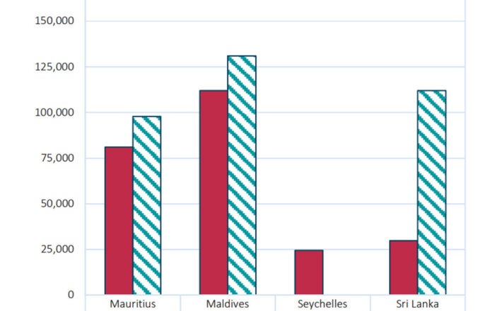 statistics mauritius tourism 2023