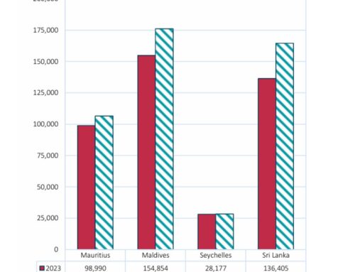 Tourist Arrivals – August 2024