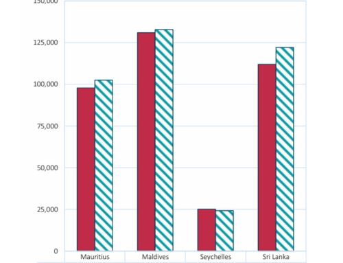 Tourist Arrivals – September 2024