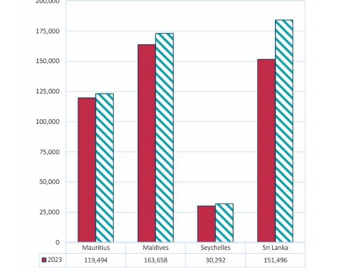 Tourist Arrivals – November 2024