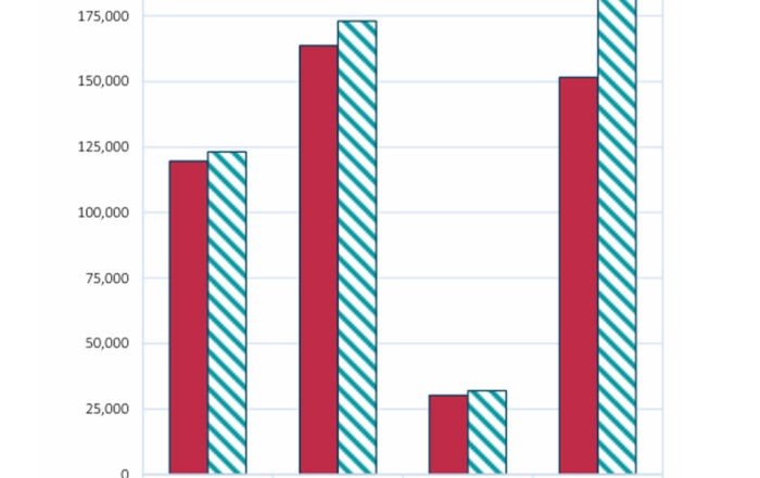 Tourists arrival nov 2023-2024