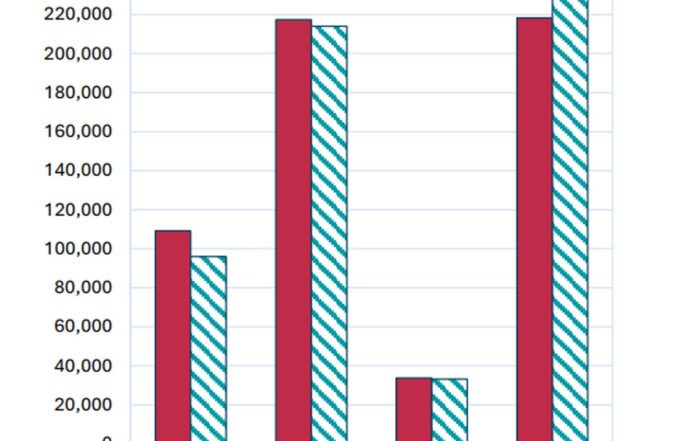 February 2025 statistic