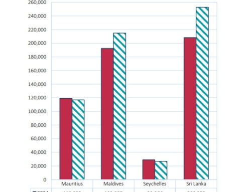 Tourist Arrivals – January 2025