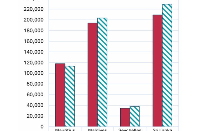 Tourist arrivals March 2025