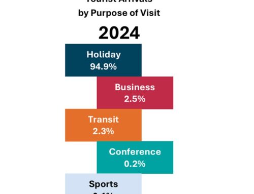2024 Data Highlights