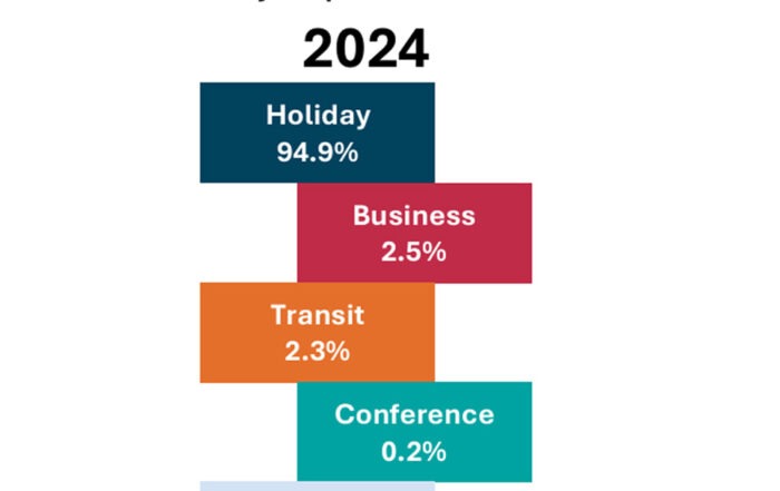 Tourists arrivals data