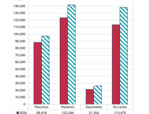 Tourist Arrivals – June 2025