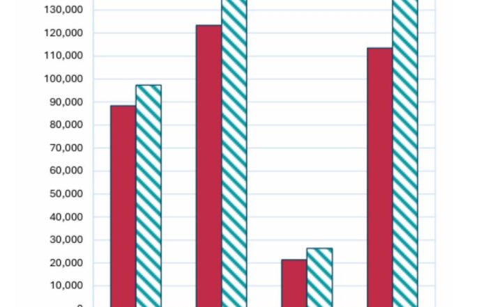 Tourist Arrivals – June 2025
