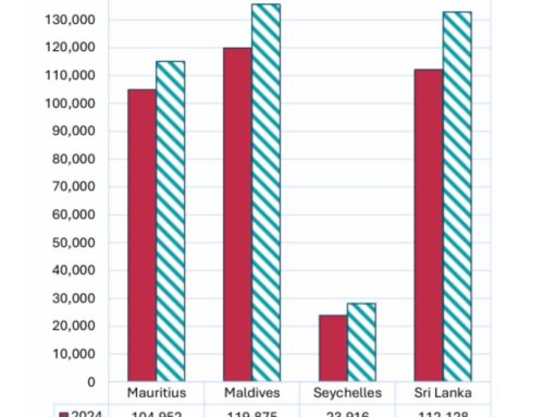 Tourist Arrivals – May 2025