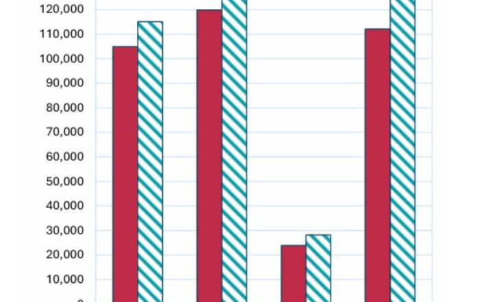 Tourist Arrivals – May 2025
