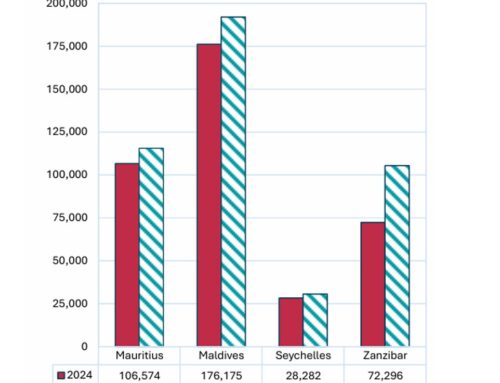 Tourist Arrivals – August 2025