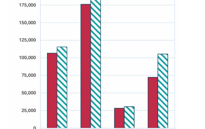 Ahrim Stats August 2025