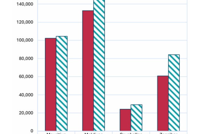 Ahrim Stats September 2025