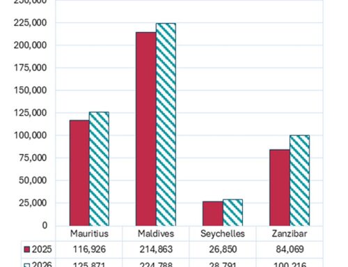 Tourist Arrivals – January 2026