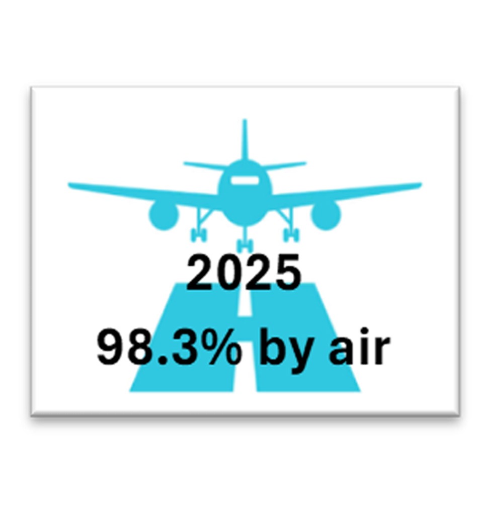 Data Highlight 2025