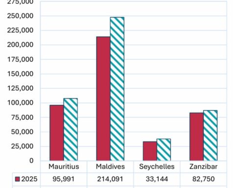 Tourist Arrivals – February 2026